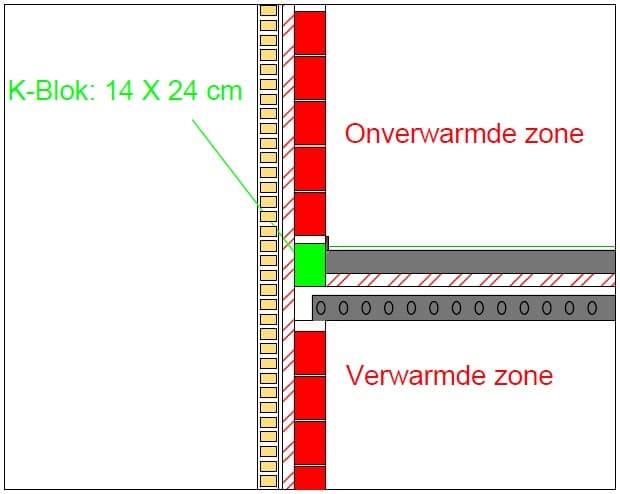Aansluiting van een opgaande spouwmuur van een onverwarmde zolder