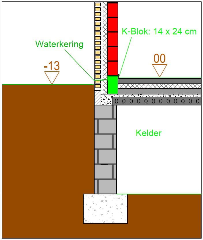 Funderingsaanzet op onverwarmde kelder met isolatieplaten en uitvulchape