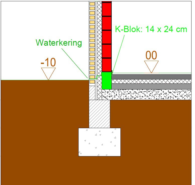 Funderingsaanzet op volle grond met isolatieplaten en uitvulchape